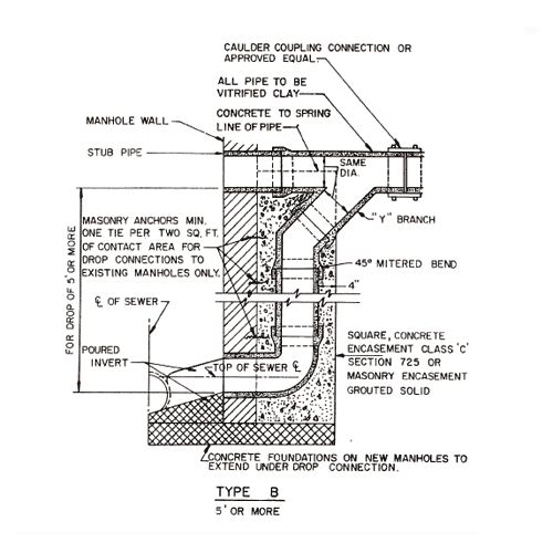 richmond sanitary sewer tap forms richmond sanitary sewer tap forms